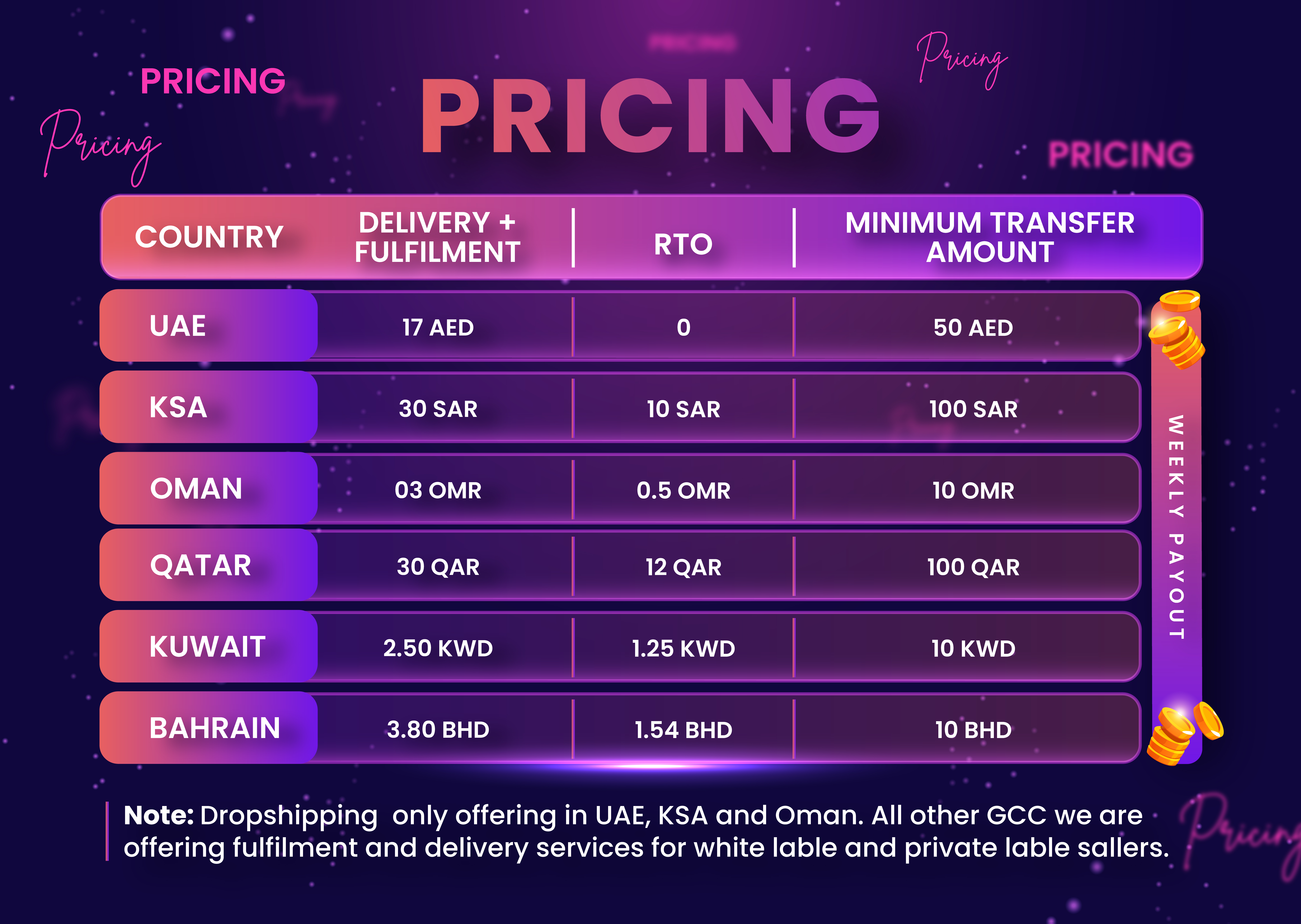 Pricing