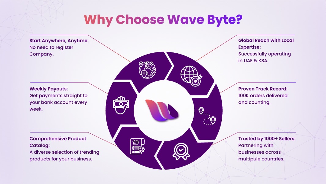 Why Choose Wavebyte